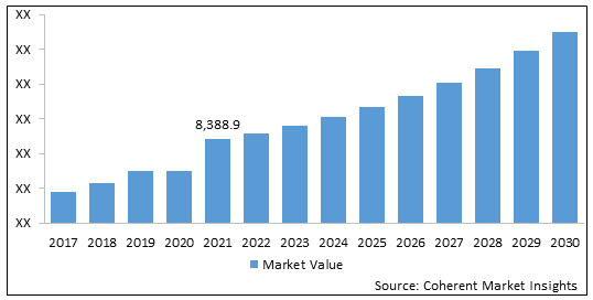 FAILURE ANALYSIS EQUIPMENT MARKET